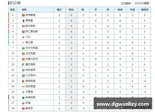 沙尔克04主场大胜奥格斯堡，德甲战绩稳定领先积分榜 - 副本